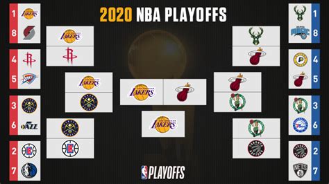 nba playoffs 2019|calendrier playoff nba 2020.